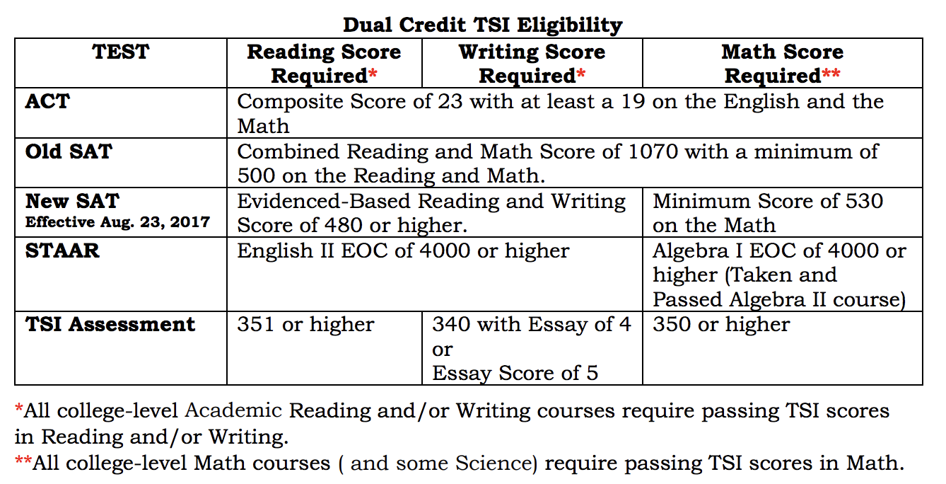 Tsi Score Chart